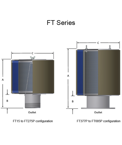 FT-484P(2)-1200F tech specifications