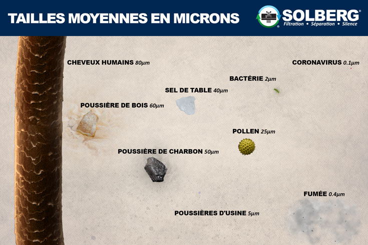 Micron-Size-Chart.png