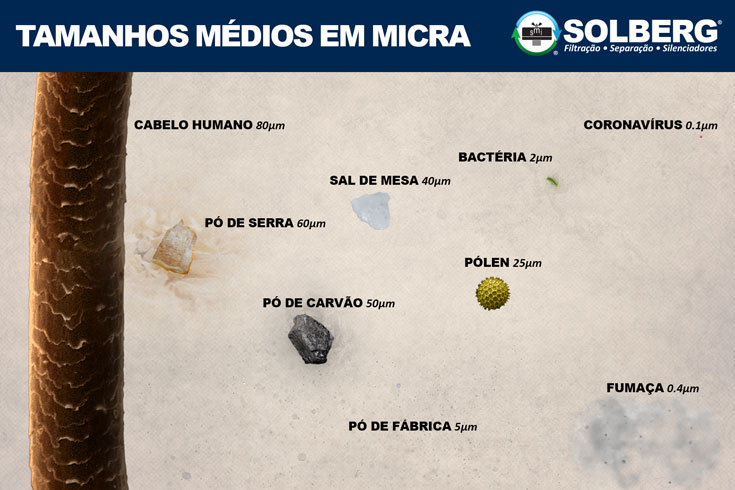 Micron-Size-Chart.png Micron-Size-Chart.png