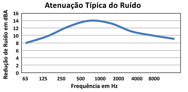 Typical-Noise-Attenuation-PNG.png