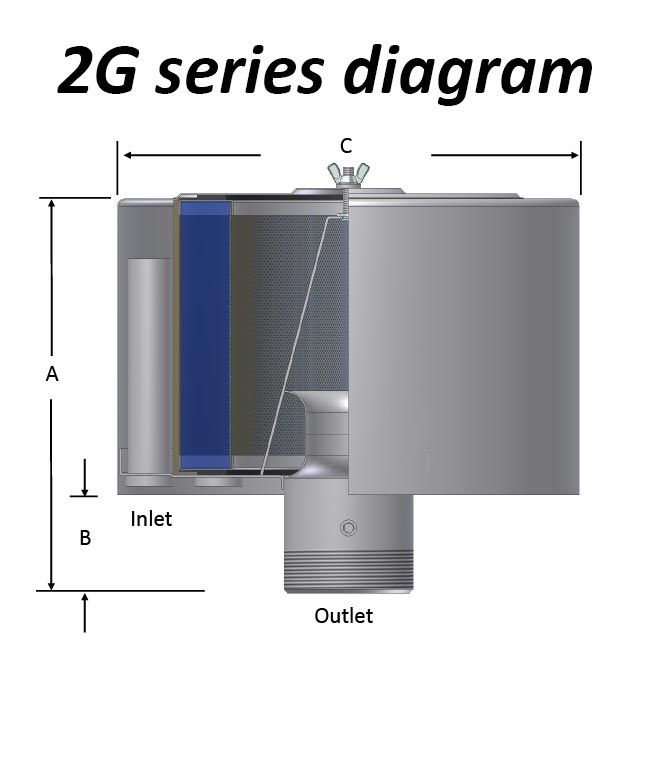 2G Diagram