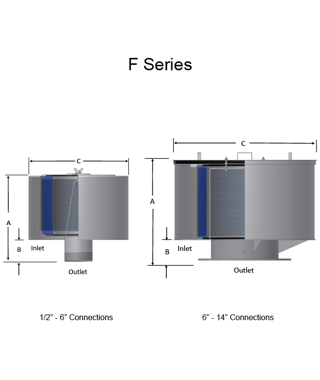 F Diagram