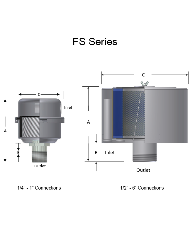 FS Diagram