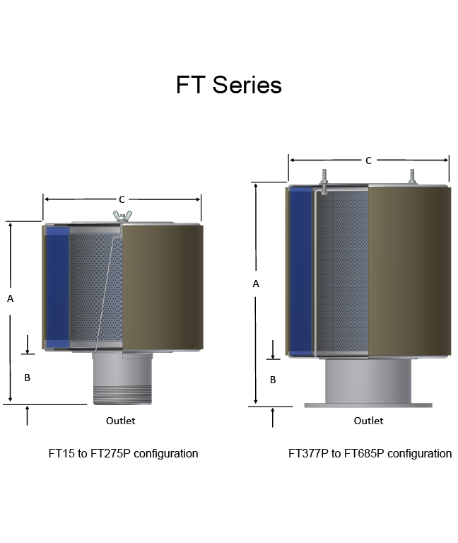 FT Diagram