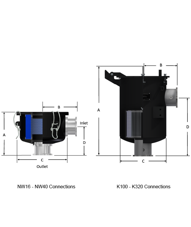 WL Diagram