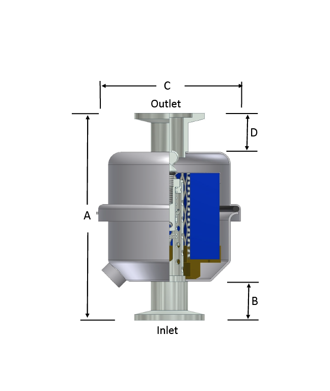 EE Diagram