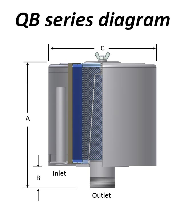 QB Diagram