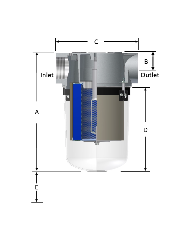 RST Diagram