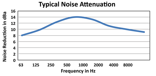 Typical-Noise-Attenuation-PNG.png