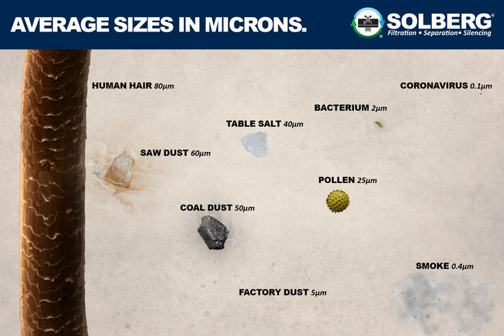 Micron-Size-Chart.png Micron-Size-Chart.png