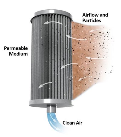Les filtres au charbon actif : purifier par adsorption - Blog